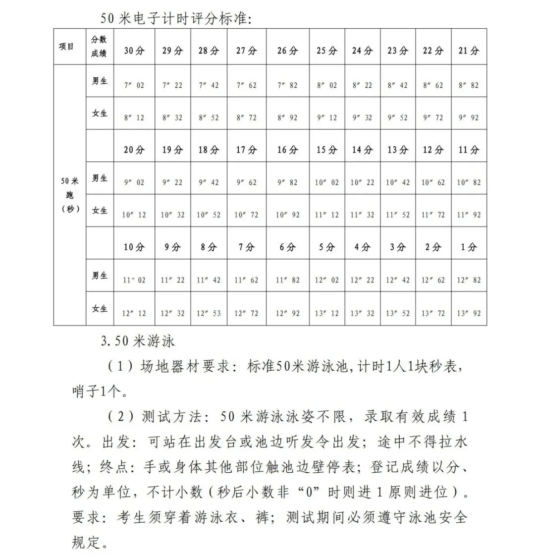 中考体育改革:实施方案 | 钦州中考-第12张图片-四季读书网