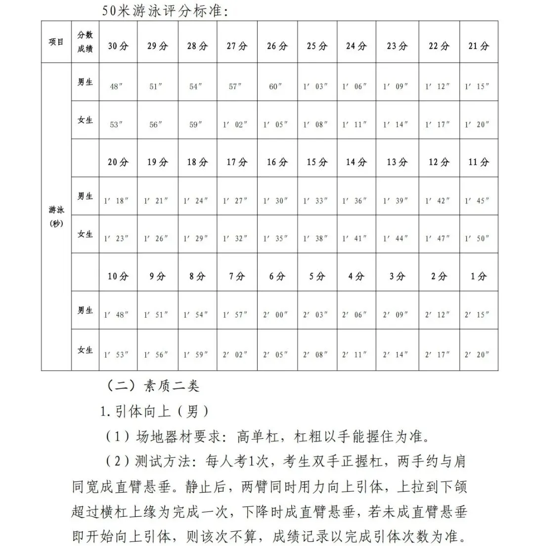 中考体育改革:实施方案 | 钦州中考-第13张图片-四季读书网