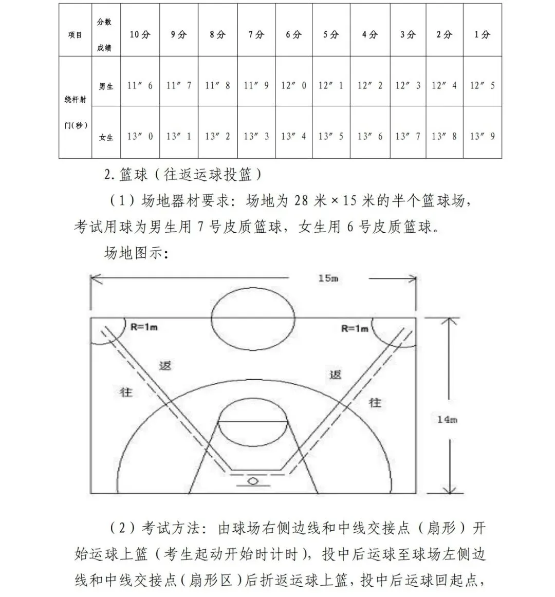 中考体育改革:实施方案 | 钦州中考-第21张图片-四季读书网