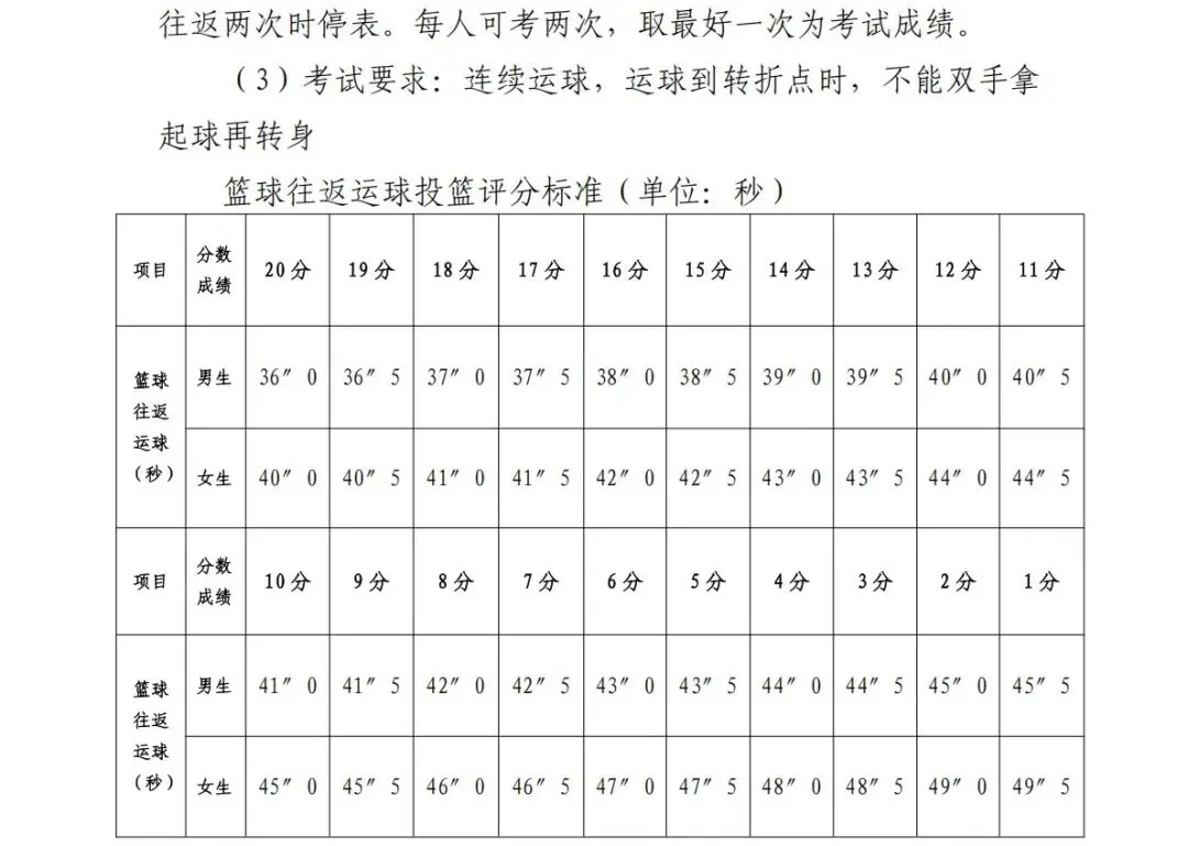 中考体育改革:实施方案 | 钦州中考-第22张图片-四季读书网