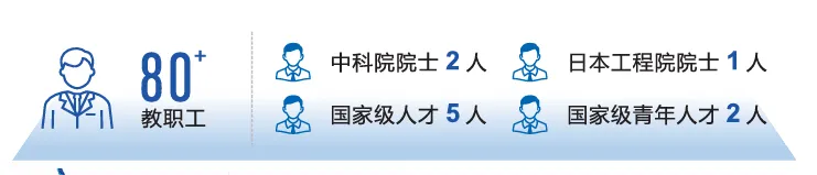 高考落幕,人生启航!揭秘“最热门专业”的硬核培养计划-第6张图片-四季读书网 高考落幕,人生启航!揭秘“最热门专业”的硬核培养计划-第6张图片-四季读书网