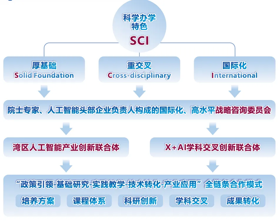 高考落幕,人生启航!揭秘“最热门专业”的硬核培养计划-第7张图片-四季读书网 高考落幕,人生启航!揭秘“最热门专业”的硬核培养计划-第7张图片-四季读书网