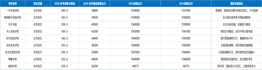 初三家长必看!南京普高率升至71.3%,26年中考数据复盘,历年分数线对比与招生计划全面解析,看27年升学趋势-第17张图片-四季读书网