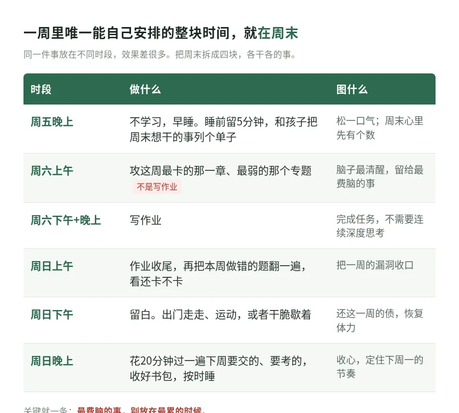 初三家长,孩子到元旦只剩12个周末——这两天怎么排,一张表说清楚-第1张图片-四季读书网 初三家长,孩子到元旦只剩12个周末——这两天怎么排,一张表说清楚-第1张图片-四季读书网