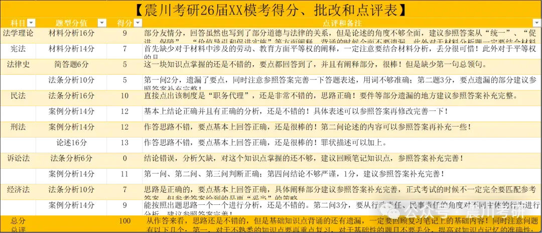 【逐题批改服务】10月25日模考 | 华政考研10月模拟考试系列-第2张图片-四季读书网 【逐题批改服务】10月25日模考 | 华政考研10月模拟考试系列-第2张图片-四季读书网