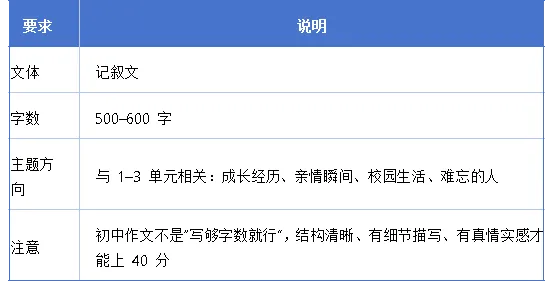 七上语文期中考试备考2:七年级第一次期中考,语文到底考什么?——1–3 单元范围 + 分值分布分析+备考建议-第3张图片-四季读书网 七上语文期中考试备考2:七年级第一次期中考,语文到底考什么?——1–3 单元范围 + 分值分布分析+备考建议-第3张图片-四季读书网