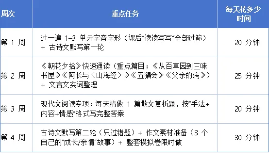 七上语文期中考试备考2:七年级第一次期中考,语文到底考什么?——1–3 单元范围 + 分值分布分析+备考建议-第4张图片-四季读书网 七上语文期中考试备考2:七年级第一次期中考,语文到底考什么?——1–3 单元范围 + 分值分布分析+备考建议-第4张图片-四季读书网