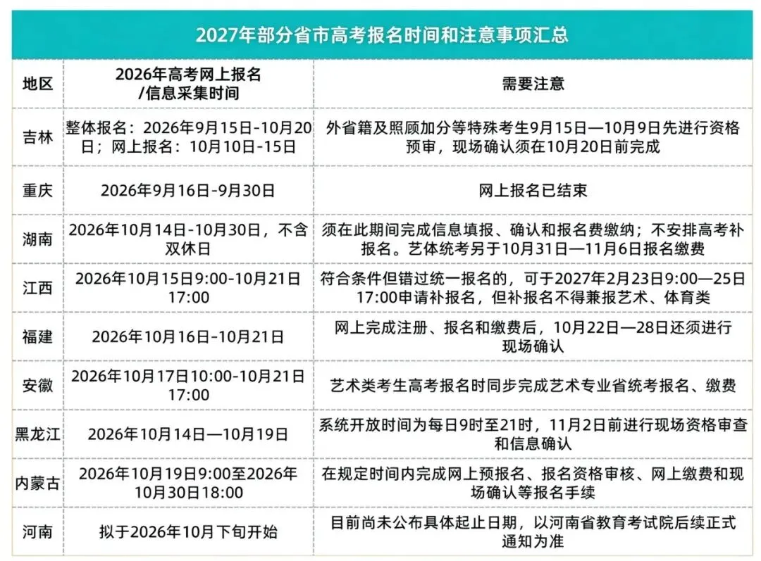 2027高考报名+香港本科招生10月全面启动!速申早轮~-第2张图片-四季读书网 2027高考报名+香港本科招生10月全面启动!速申早轮~-第2张图片-四季读书网