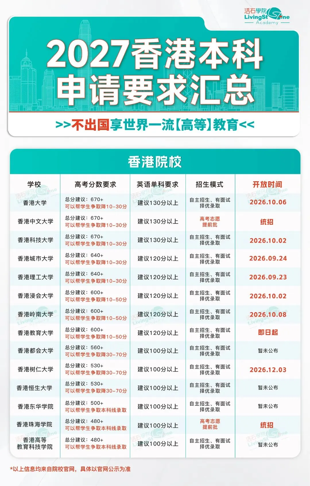 2027高考报名+香港本科招生10月全面启动!速申早轮~-第3张图片-四季读书网 2027高考报名+香港本科招生10月全面启动!速申早轮~-第3张图片-四季读书网