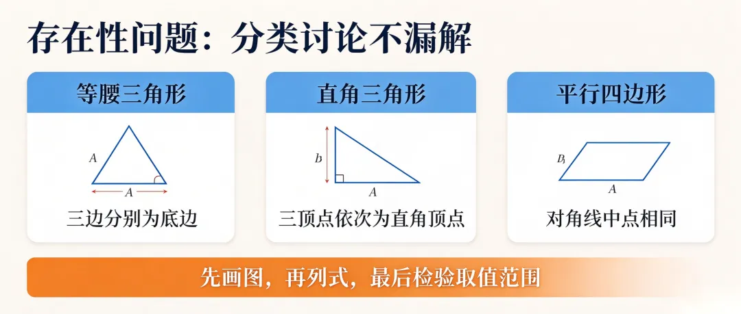 初三数学 | 压轴拦路虎:二次函数+几何综合,看懂这篇不再丢分-第3张图片-四季读书网 初三数学 | 压轴拦路虎:二次函数+几何综合,看懂这篇不再丢分-第3张图片-四季读书网