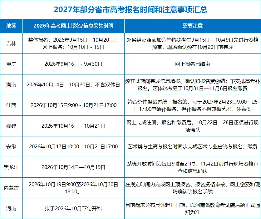 注意!2027 届高考多地报名时间敲定,报名指南来了!-第3张图片-四季读书网