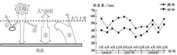 河北省多校2026届高三下学期第二次模拟考试地理试卷-第1张图片-四季读书网 河北省多校2026届高三下学期第二次模拟考试地理试卷-第1张图片-四季读书网