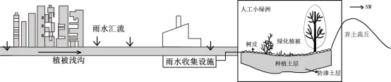 河北省多校2026届高三下学期第二次模拟考试地理试卷-第2张图片-四季读书网 河北省多校2026届高三下学期第二次模拟考试地理试卷-第2张图片-四季读书网