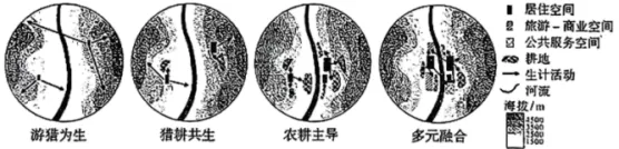 河北省多校2026届高三下学期第二次模拟考试地理试卷-第3张图片-四季读书网 河北省多校2026届高三下学期第二次模拟考试地理试卷-第3张图片-四季读书网