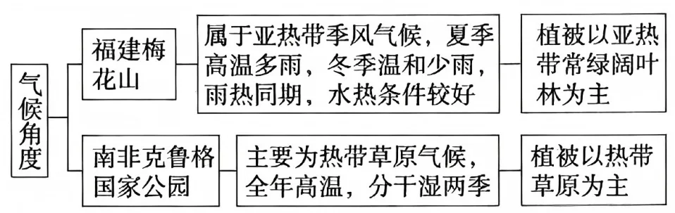 河北省多校2026届高三下学期第二次模拟考试地理试卷-第9张图片-四季读书网 河北省多校2026届高三下学期第二次模拟考试地理试卷-第9张图片-四季读书网
