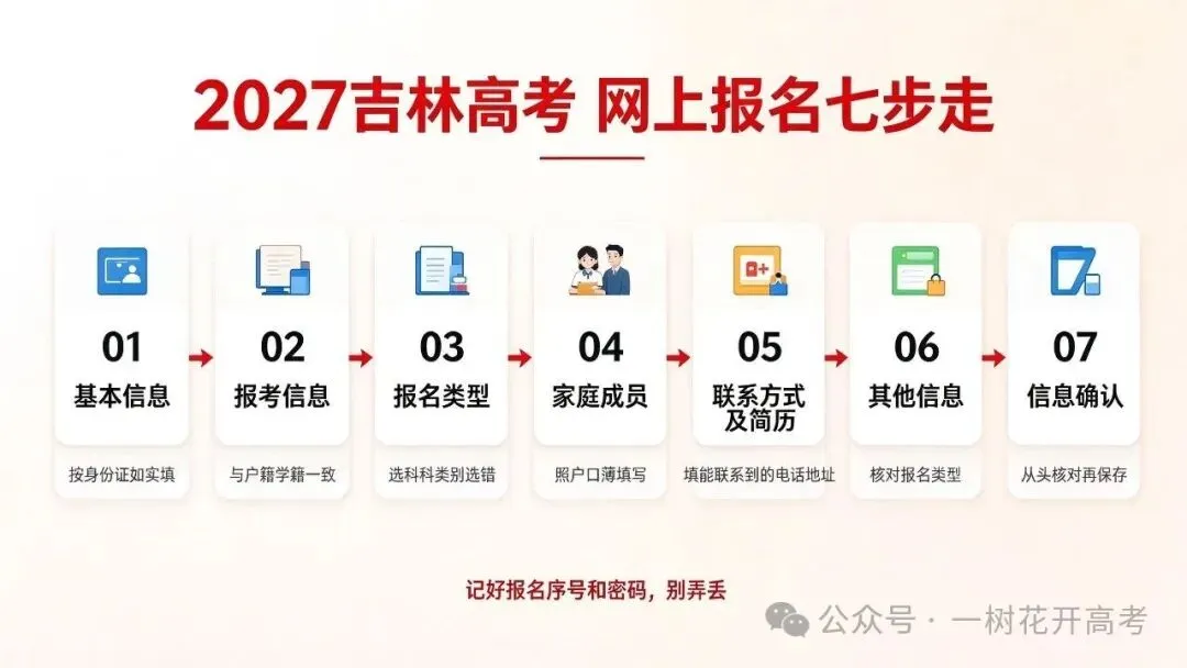 吉林省2027年普通高考网上报名今天开始-第5张图片-四季读书网