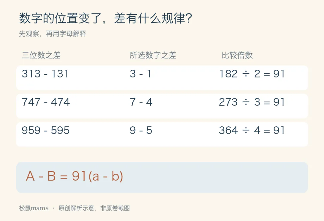 日本初三数学考什么?有一道题,居然说不用算出答案-第1张图片-四季读书网