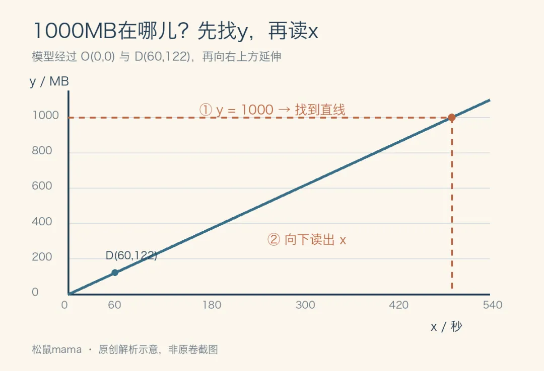 日本初三数学考什么?有一道题,居然说不用算出答案-第2张图片-四季读书网