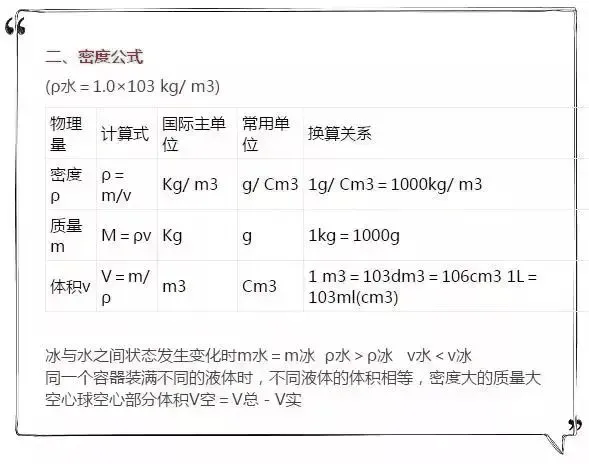 中考物理|公式汇总+30个物理常考知识点|建议收藏关注~-第4张图片-四季读书网