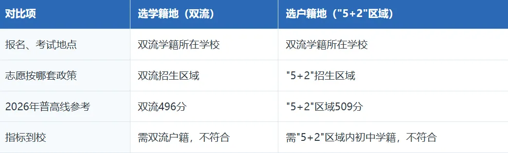 学籍在双流、户口在锦江: 成都中考17个招生区域报名规则详解-第2张图片-四季读书网