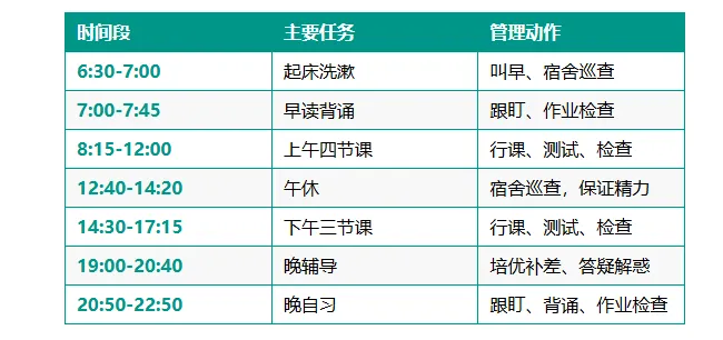 兰州新东方 | 兰州高考文化课全托集训班招生简章-第4张图片-四季读书网 兰州新东方 | 兰州高考文化课全托集训班招生简章-第4张图片-四季读书网