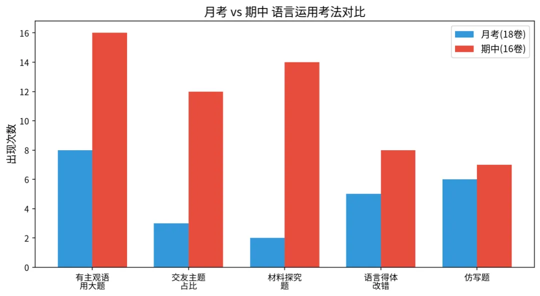 广州七上月考、期中考,综合性学习原来只考这些!-第5张图片-四季读书网 广州七上月考、期中考,综合性学习原来只考这些!-第5张图片-四季读书网