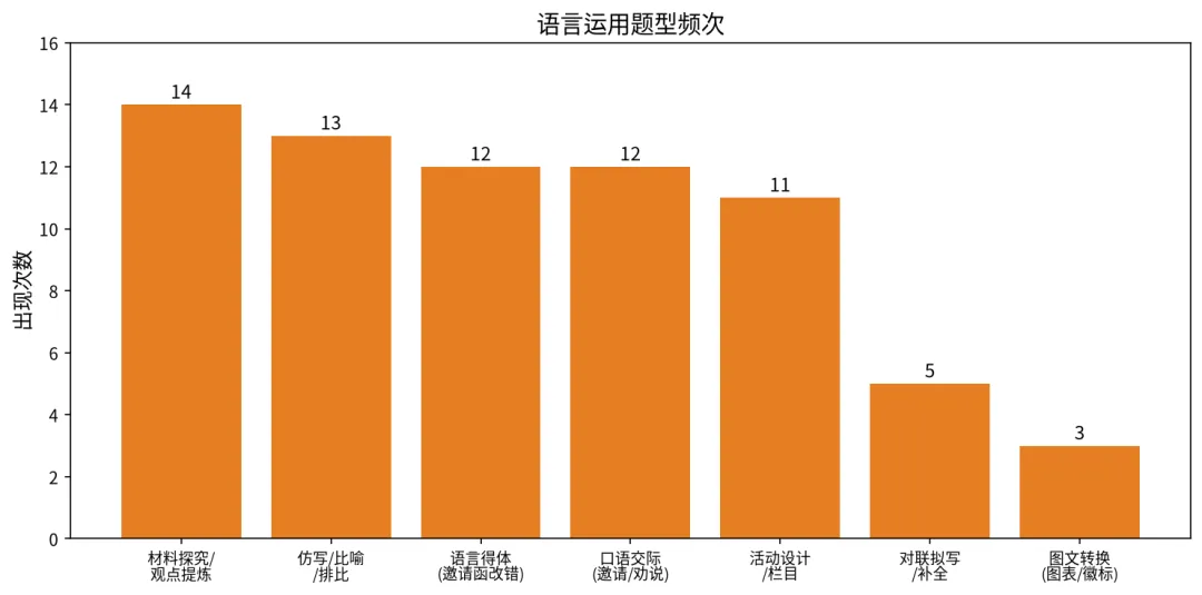 广州七上月考、期中考,综合性学习原来只考这些!-第7张图片-四季读书网 广州七上月考、期中考,综合性学习原来只考这些!-第7张图片-四季读书网
