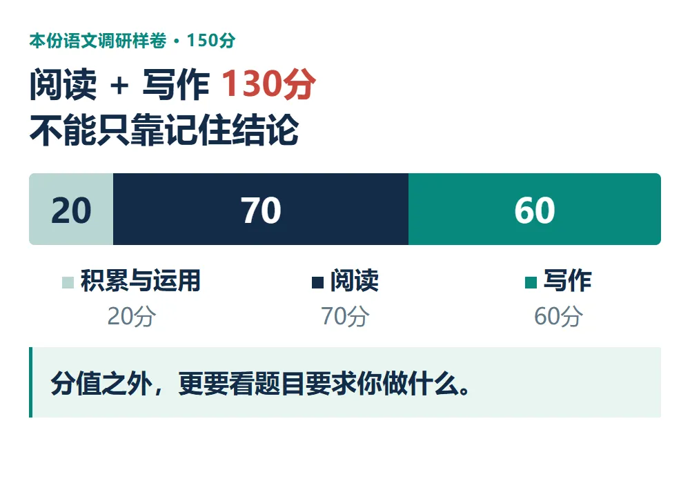 上海中考语文要变?这道10分题,光背答案真不够-第2张图片-四季读书网