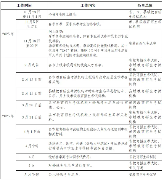 2026年山东高考10月29日起报名!详细安排发布!-第3张图片-四季读书网 2026年山东高考10月29日起报名!详细安排发布!-第3张图片-四季读书网