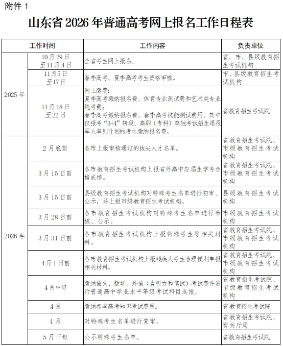 2026年山东高考10月29日起报名!详细安排发布!-第4张图片-四季读书网 2026年山东高考10月29日起报名!详细安排发布!-第4张图片-四季读书网