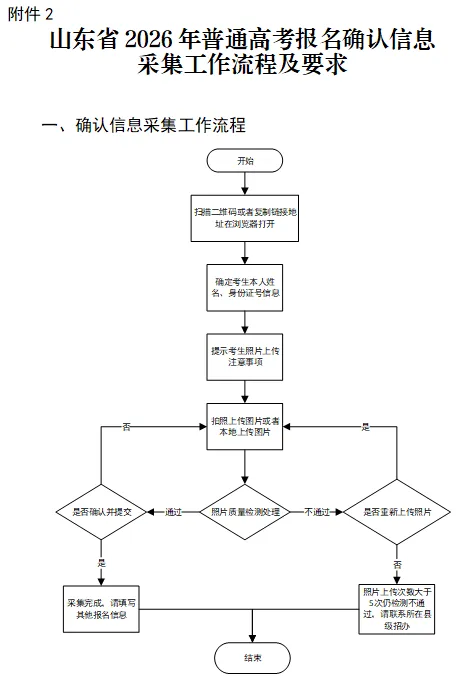 2026年山东高考10月29日起报名!详细安排发布!-第5张图片-四季读书网 2026年山东高考10月29日起报名!详细安排发布!-第5张图片-四季读书网