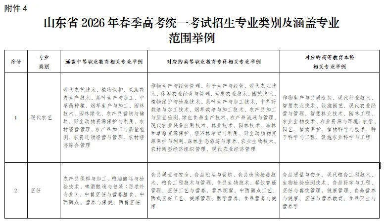2026年山东高考10月29日起报名!详细安排发布!-第8张图片-四季读书网 2026年山东高考10月29日起报名!详细安排发布!-第8张图片-四季读书网