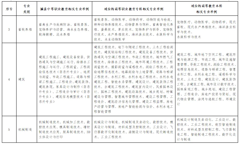 2026年山东高考10月29日起报名!详细安排发布!-第9张图片-四季读书网 2026年山东高考10月29日起报名!详细安排发布!-第9张图片-四季读书网