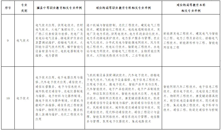 2026年山东高考10月29日起报名!详细安排发布!-第11张图片-四季读书网 2026年山东高考10月29日起报名!详细安排发布!-第11张图片-四季读书网