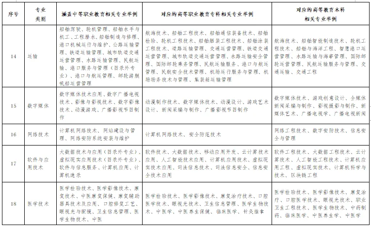 2026年山东高考10月29日起报名!详细安排发布!-第13张图片-四季读书网 2026年山东高考10月29日起报名!详细安排发布!-第13张图片-四季读书网