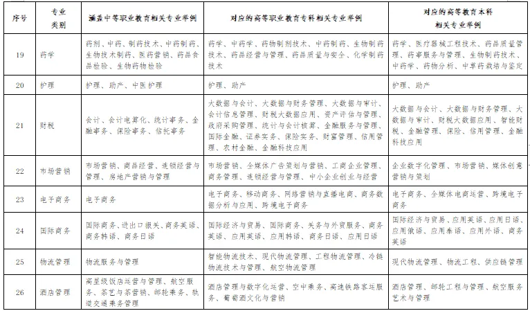 2026年山东高考10月29日起报名!详细安排发布!-第14张图片-四季读书网 2026年山东高考10月29日起报名!详细安排发布!-第14张图片-四季读书网