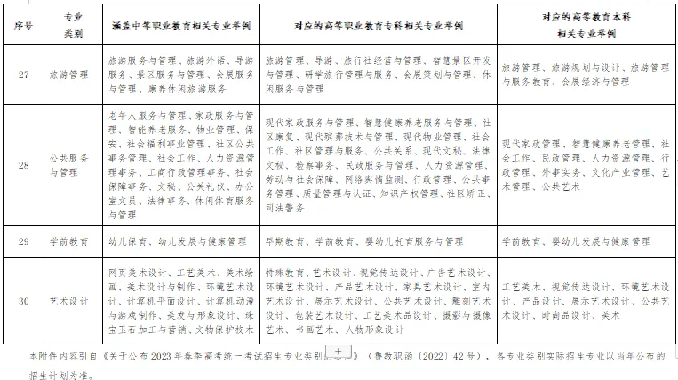 2026年山东高考10月29日起报名!详细安排发布!-第15张图片-四季读书网 2026年山东高考10月29日起报名!详细安排发布!-第15张图片-四季读书网