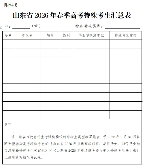 2026年山东高考10月29日起报名!详细安排发布!-第19张图片-四季读书网 2026年山东高考10月29日起报名!详细安排发布!-第19张图片-四季读书网