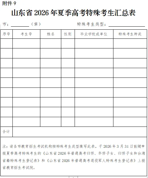 2026年山东高考10月29日起报名!详细安排发布!-第20张图片-四季读书网 2026年山东高考10月29日起报名!详细安排发布!-第20张图片-四季读书网