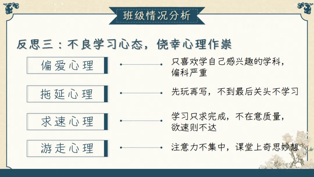 【初三】【秋季上】期中家长会:初三已至,同心共赴,厉害的班主任这样开(附69页ppt课件)-第11张图片-四季读书网 【初三】【秋季上】期中家长会:初三已至,同心共赴,厉害的班主任这样开(附69页ppt课件)-第11张图片-四季读书网