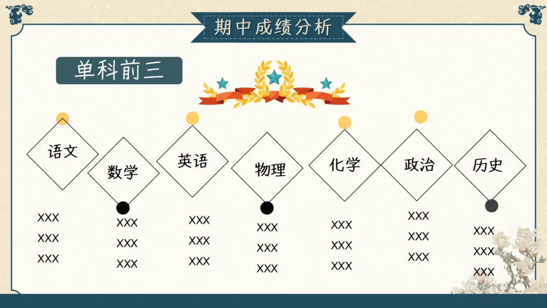 【初三】【秋季上】期中家长会:初三已至,同心共赴,厉害的班主任这样开(附69页ppt课件)-第20张图片-四季读书网 【初三】【秋季上】期中家长会:初三已至,同心共赴,厉害的班主任这样开(附69页ppt课件)-第20张图片-四季读书网