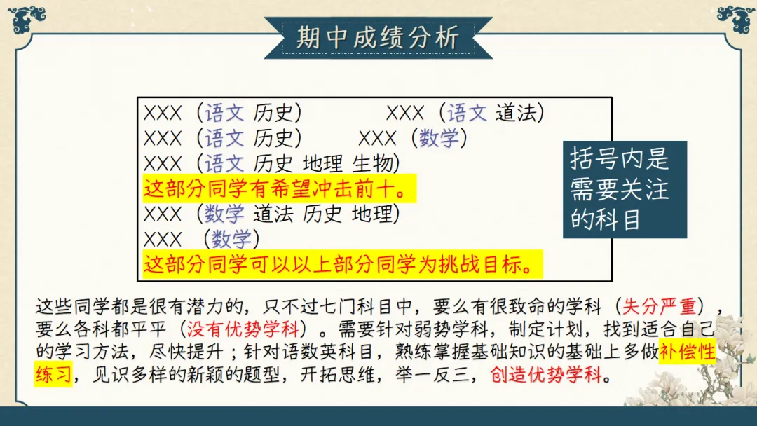 【初三】【秋季上】期中家长会:初三已至,同心共赴,厉害的班主任这样开(附69页ppt课件)-第21张图片-四季读书网 【初三】【秋季上】期中家长会:初三已至,同心共赴,厉害的班主任这样开(附69页ppt课件)-第21张图片-四季读书网