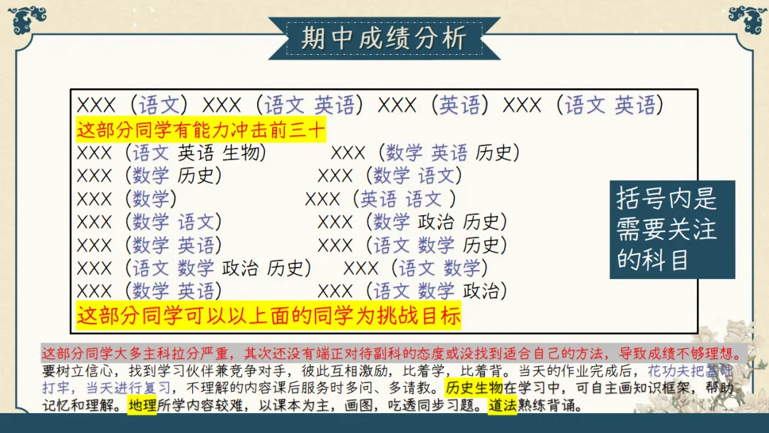 【初三】【秋季上】期中家长会:初三已至,同心共赴,厉害的班主任这样开(附69页ppt课件)-第22张图片-四季读书网 【初三】【秋季上】期中家长会:初三已至,同心共赴,厉害的班主任这样开(附69页ppt课件)-第22张图片-四季读书网
