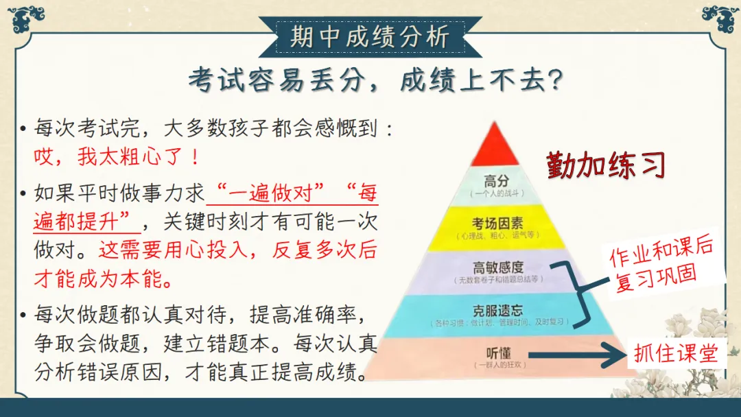 【初三】【秋季上】期中家长会:初三已至,同心共赴,厉害的班主任这样开(附69页ppt课件)-第25张图片-四季读书网 【初三】【秋季上】期中家长会:初三已至,同心共赴,厉害的班主任这样开(附69页ppt课件)-第25张图片-四季读书网