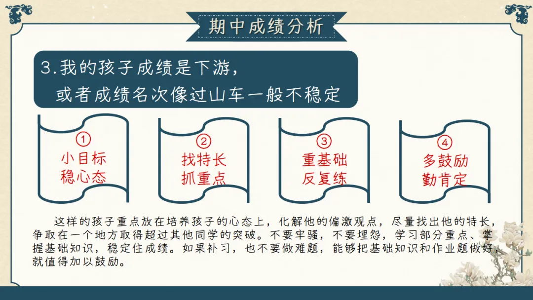 【初三】【秋季上】期中家长会:初三已至,同心共赴,厉害的班主任这样开(附69页ppt课件)-第28张图片-四季读书网 【初三】【秋季上】期中家长会:初三已至,同心共赴,厉害的班主任这样开(附69页ppt课件)-第28张图片-四季读书网