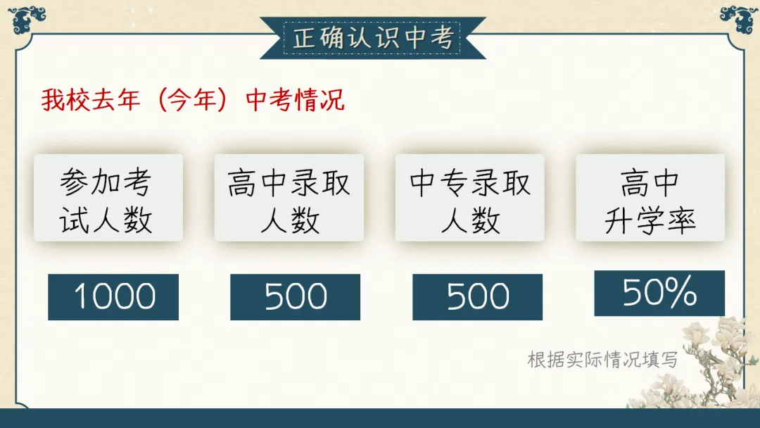 【初三】【秋季上】期中家长会:初三已至,同心共赴,厉害的班主任这样开(附69页ppt课件)-第33张图片-四季读书网 【初三】【秋季上】期中家长会:初三已至,同心共赴,厉害的班主任这样开(附69页ppt课件)-第33张图片-四季读书网