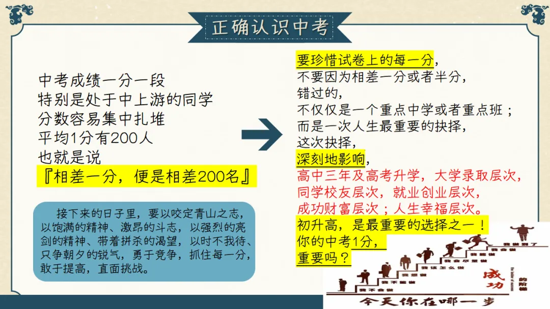 【初三】【秋季上】期中家长会:初三已至,同心共赴,厉害的班主任这样开(附69页ppt课件)-第34张图片-四季读书网 【初三】【秋季上】期中家长会:初三已至,同心共赴,厉害的班主任这样开(附69页ppt课件)-第34张图片-四季读书网