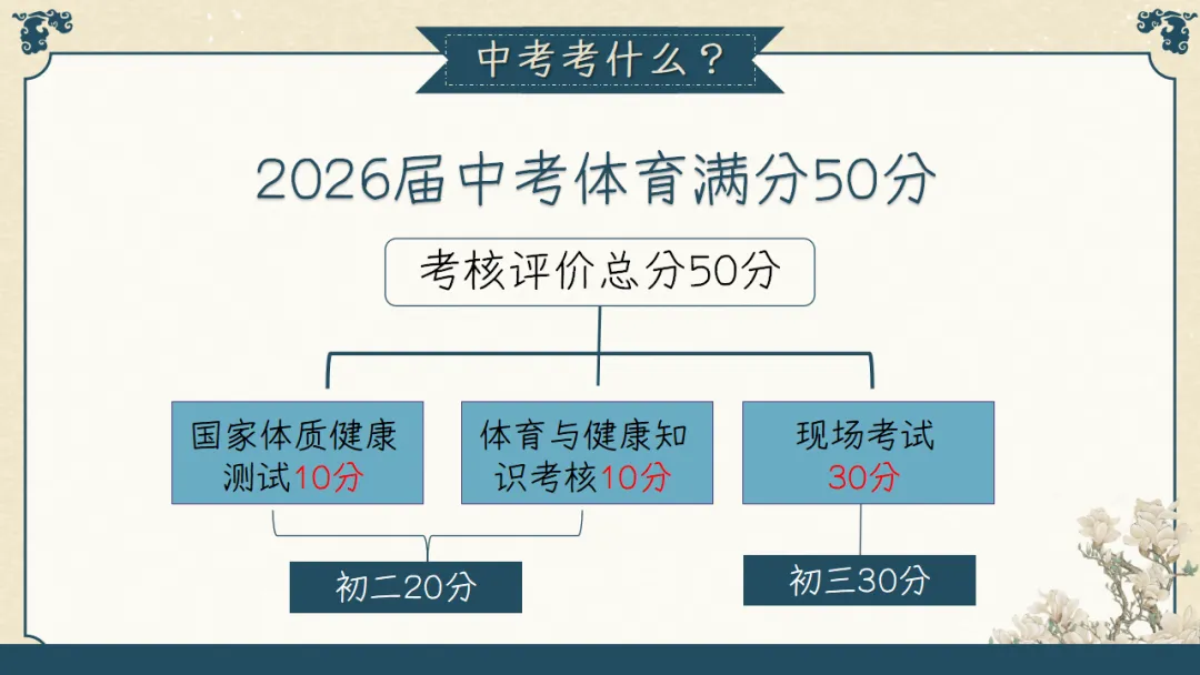 【初三】【秋季上】期中家长会:初三已至,同心共赴,厉害的班主任这样开(附69页ppt课件)-第36张图片-四季读书网 【初三】【秋季上】期中家长会:初三已至,同心共赴,厉害的班主任这样开(附69页ppt课件)-第36张图片-四季读书网