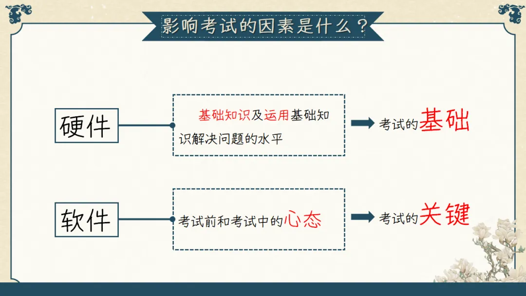 【初三】【秋季上】期中家长会:初三已至,同心共赴,厉害的班主任这样开(附69页ppt课件)-第38张图片-四季读书网 【初三】【秋季上】期中家长会:初三已至,同心共赴,厉害的班主任这样开(附69页ppt课件)-第38张图片-四季读书网