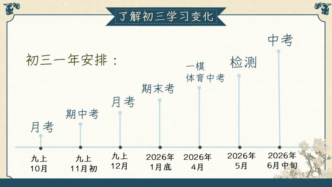 【初三】【秋季上】期中家长会:初三已至,同心共赴,厉害的班主任这样开(附69页ppt课件)-第46张图片-四季读书网 【初三】【秋季上】期中家长会:初三已至,同心共赴,厉害的班主任这样开(附69页ppt课件)-第46张图片-四季读书网